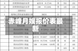 赤峰月嫂报价表最新