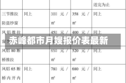 赤峰都市月嫂报价表最新