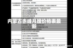 内蒙古赤峰月嫂价格表最新