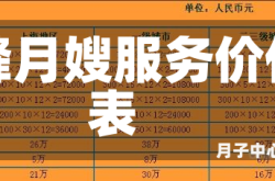 赤峰月嫂服务价位表