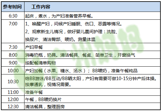 月嫂工作范围及价格