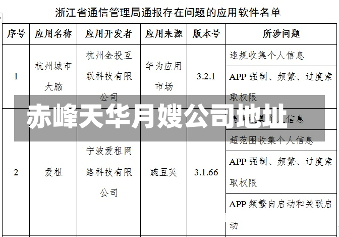 赤峰天华月嫂公司地址