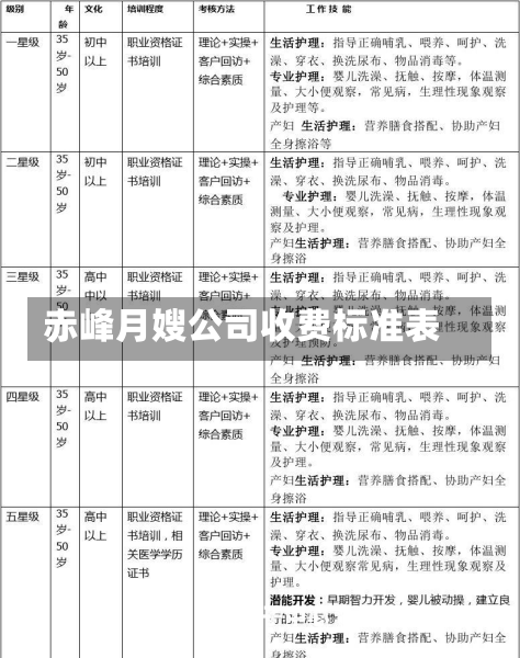 赤峰月嫂公司收费标准表