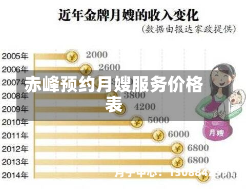 赤峰预约月嫂服务价格表