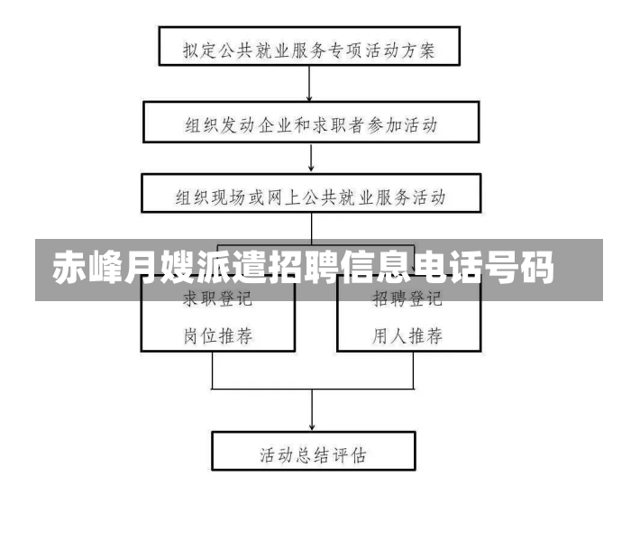 赤峰月嫂派遣招聘信息电话号码