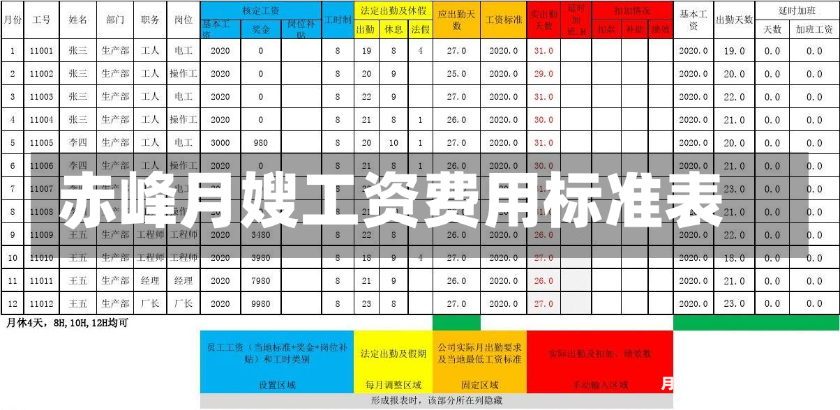 赤峰月嫂工资费用标准表