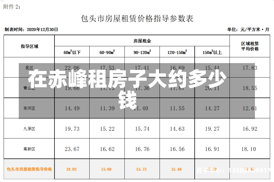 在赤峰租房子大约多少钱