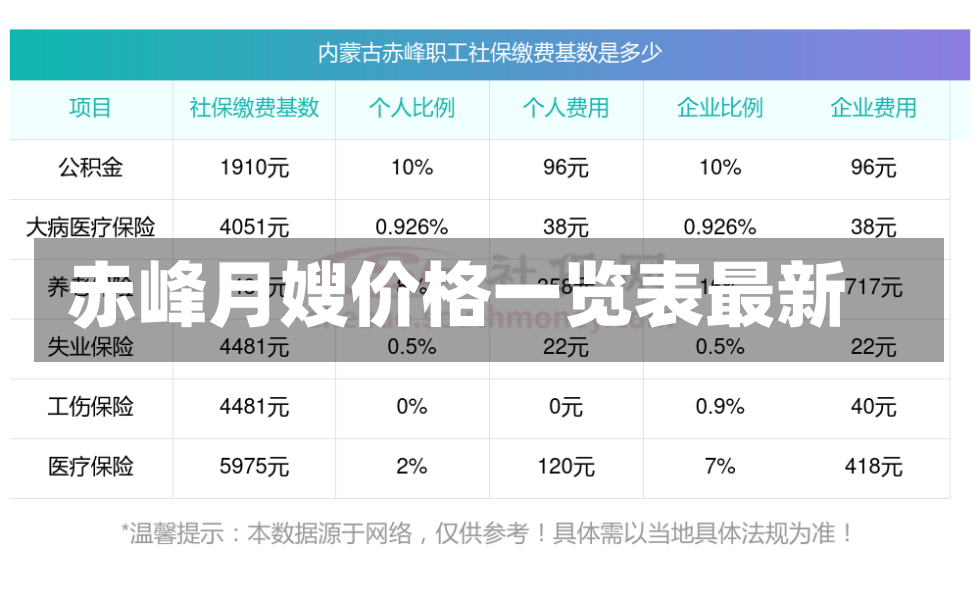 赤峰月嫂价格一览表最新