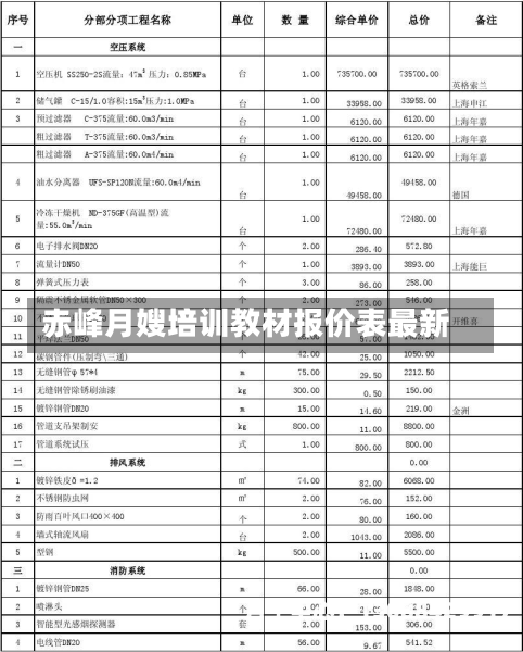 赤峰月嫂培训教材报价表最新