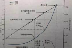 男性备孕无氧运动好处何在