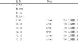 备孕抗体检测看什么科