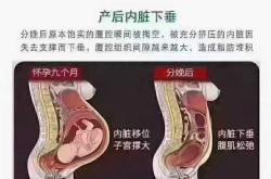 产后子宫恢复不好看什么图
