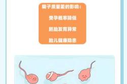 二次怀孕失败如何备孕