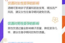 备孕吸烟喝酒咋办