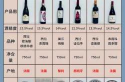 备孕期间能少量喝红酒吗