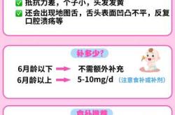 婴儿如何补镁
