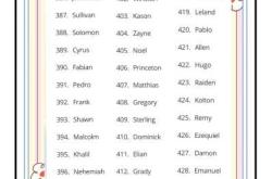 怎样给婴儿选合适的英文名