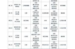 哪里有月子餐30天食谱大全