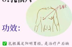 孕妇产后如何有效下奶