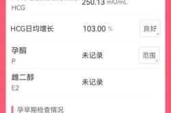 宫外孕流产后hcg多久下降
