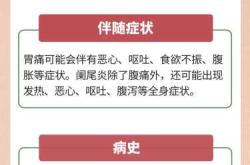 备孕时突然胃疼是怎么回事