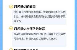 月经量少会影响备孕吗