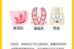 产后五步具体有哪些内容呢