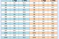 9个月婴儿身高体重多少正常