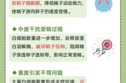 什么检查对备孕有影响