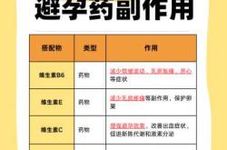 备孕前期哪些药吃了不能吃辣