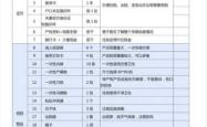6.11预产期待产包咋准备