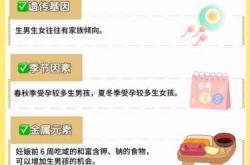 这种说法是没有科学依据的，备孕期间关注口腔健康很重要，但补牙与胎儿性别无关。我们应相信科学，摒弃封建迷信思想。