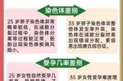 35岁备孕最佳月份是什么