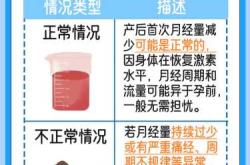 引产后为何一直不来月经