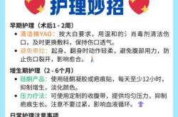 产后伤疤如何修复