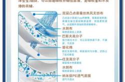 婴儿纸尿裤夜用怎么选