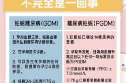 备孕血糖高能怀孕吗