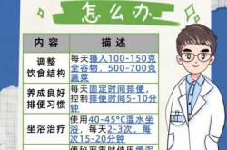 产后便秘该怎么解决呢