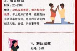 准爸爸胎教时间是多久