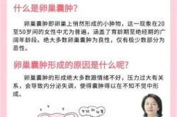 左附件囊肿影响备孕吗