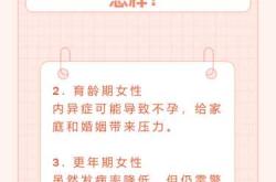 剖腹产后为何会患子宫内膜异位症