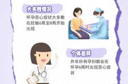 孕初期干呕是孕反吗