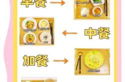 剖腹产后什么时候可以进食