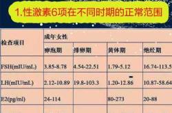 黄体素泌乳素过高如何备孕