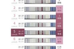 备孕查血需查哪些项目