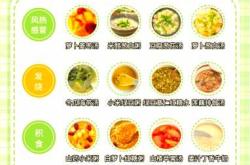 婴儿积食该吃什么食物呢