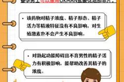 准爸爸备孕需要吃什么药