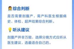 开指慢要剖腹产吗