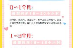 一月婴儿睡眠时间多久