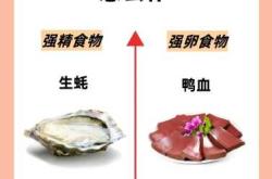 备孕体重与饮食有关吗